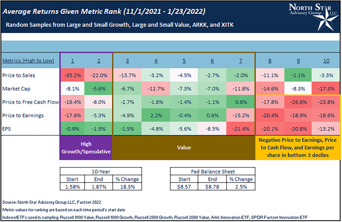 A table of Average Returns Given Metric Rank