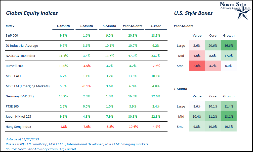 Equity Barometer