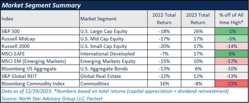 Market Segment Summary