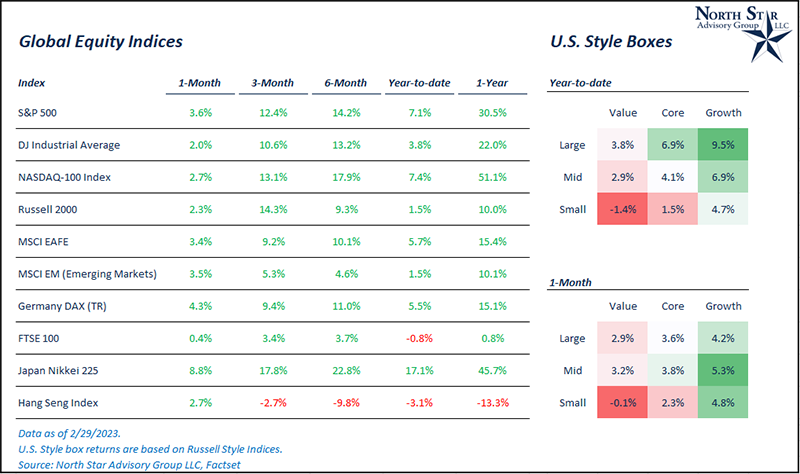 Gold Equity Indices