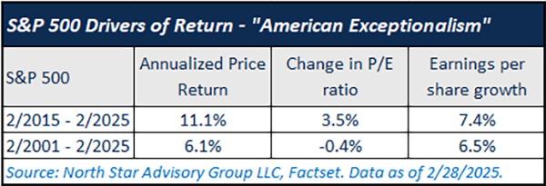 American Exceptionalism