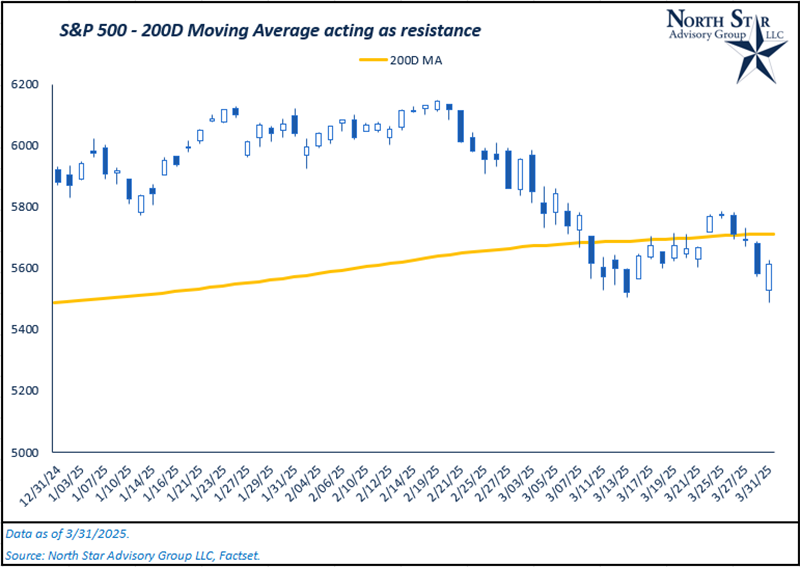 Moving Average