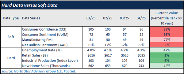 Hard Data vs Soft Data