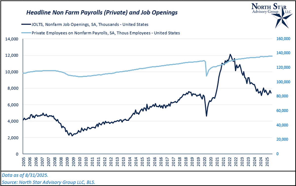 JOLTS and NFP