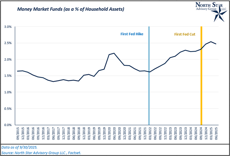 Money Market Funds
