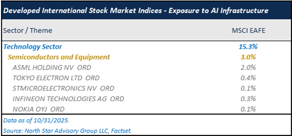 MSCI EAFE Index